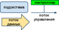 Миниатюра для версии от 14:33, 10 февраля 2012