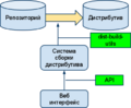 Миниатюра для версии от 14:31, 10 февраля 2012