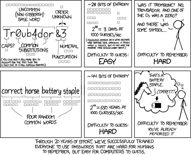 Xkcd password strength.png